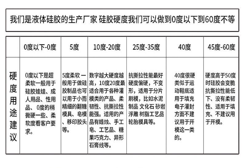 硅膠硬度參數(shù)